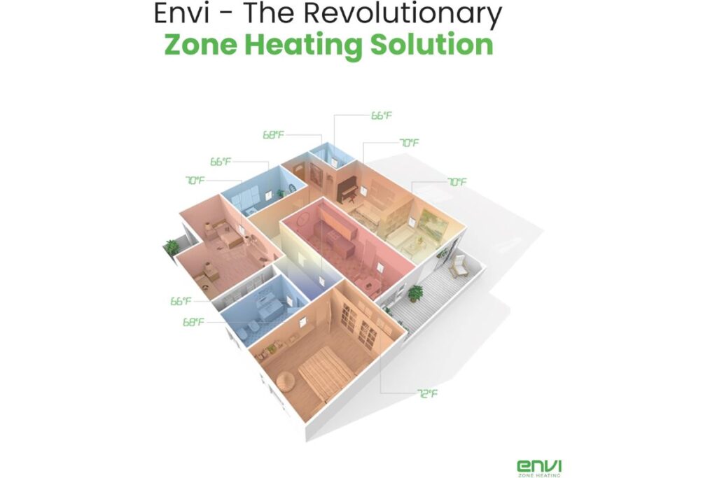 Envi Plug-in Electric Panel Wall Heaters Zoone