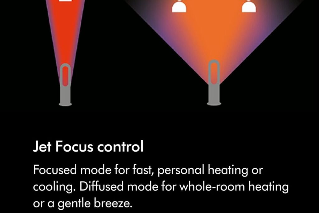 dyson am09 hot and cool fan heater​